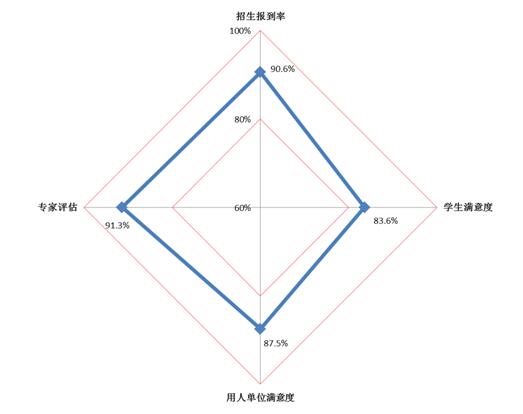 西安高新科技职业学院