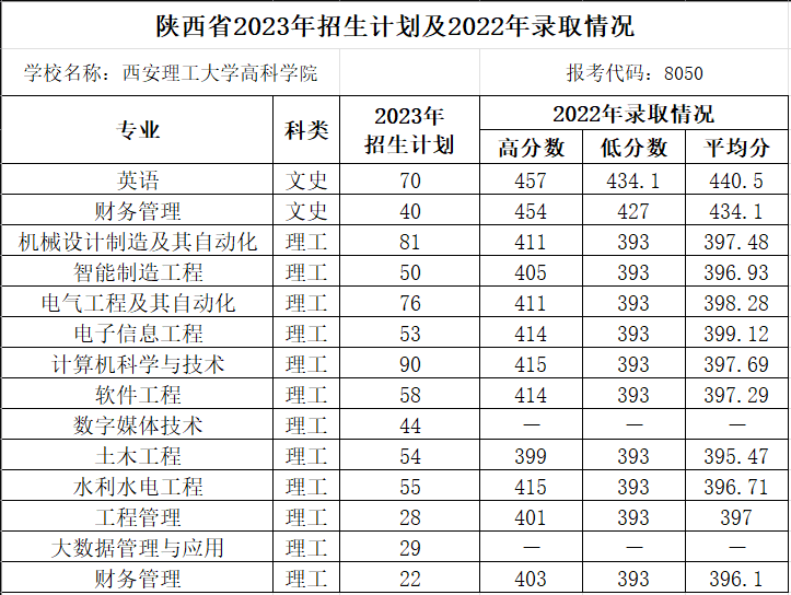 江南平台(中国)股份有限公司2023年招生计划及2022年录取情况.png